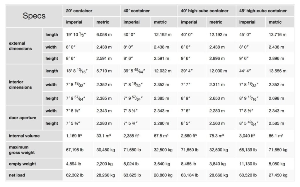 shipping container sizes